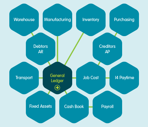 general ledger link